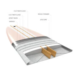 LONGBOARD 900 9'4" 74 L . Livré Avec 1 Aileron 10". 14 LONGBOARD 900 9'4" 74 L . Livré Avec 1 Aileron 10". -Surf Promotion Boutique longboard 900 94 74 l livre avec 1 aileron 10 2