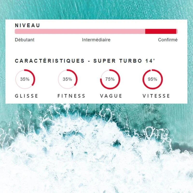 Stand Up Paddle Gonflable Race Super Turbo Dropstitch TTS 427x71x15cm 14'x28x6" 4 Stand Up Paddle Gonflable Race Super Turbo Dropstitch TTS 427x71x15cm 14'x28x6" – Image 2